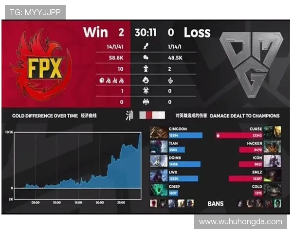 EDG快攻体系解析：如何在英雄联盟中实现快速制胜策略