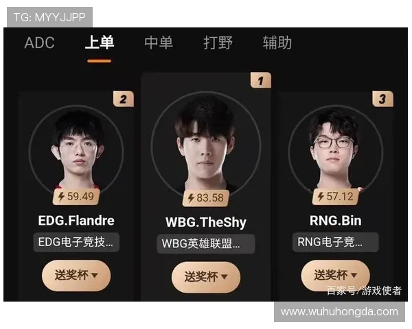 FPX战队在青年赛积分榜上以86分稳居第一位置引发关注 FPX战队在青年赛积分榜上以86分稳居第一位置引发关注