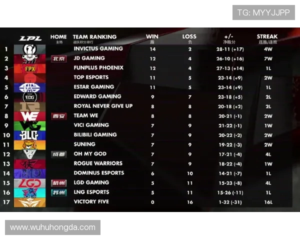 IG在大师赛中的状态分析与表现评估全景解析 IG在大师赛中的状态分析与表现评估全景解析
