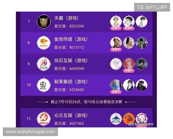 V5战队在大师赛积分榜上以96分稳居第一位置,其他战队紧随其后 V5战队在大师赛积分榜上以96分稳居第一位置,其他战队紧随其后