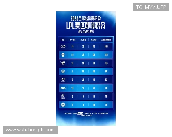 全明星赛最新积分榜IG战队以89分稳居第一名 全明星赛最新积分榜IG战队以89分稳居第一名