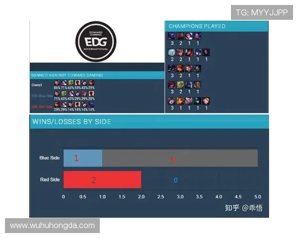 赛后复盘：BLG与EDG对决中的速度较量与战术分析